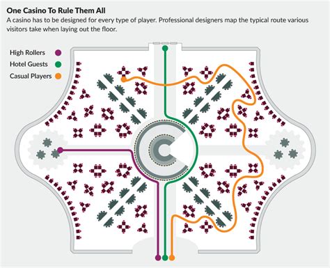 Casino design from the floor plan to slot machine illustration.